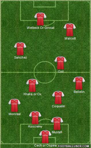 Arsenal Formation 2017