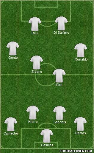 Manchester United Formation 2017