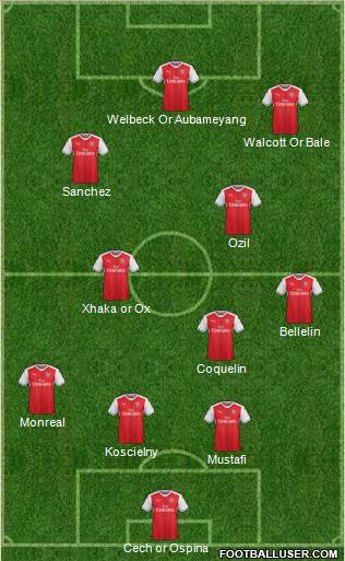 Arsenal Formation 2017