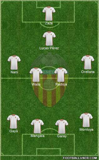 Valencia C.F., S.A.D. Formation 2017