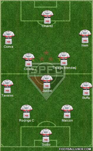 São Paulo FC Formation 2017