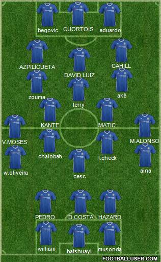 Chelsea Formation 2017