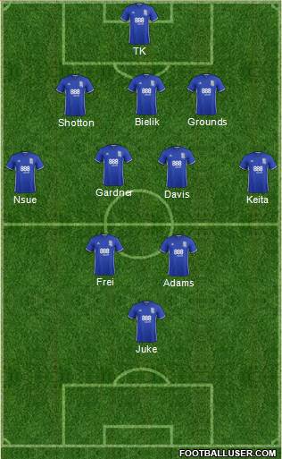 Birmingham City Formation 2017