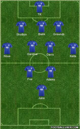 Birmingham City football formation