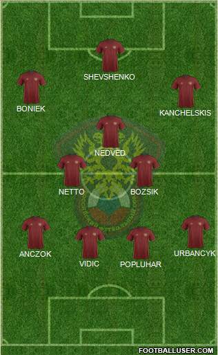 Russia Formation 2017