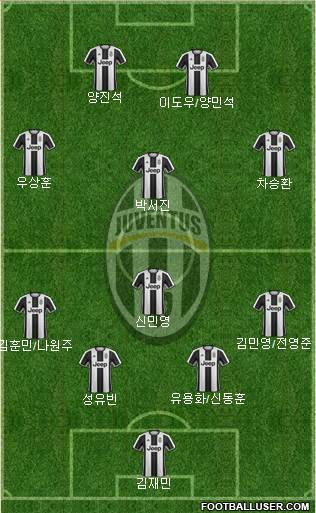 Juventus Formation 2017