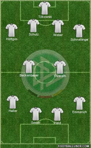 Germany 4-2-4 football formation