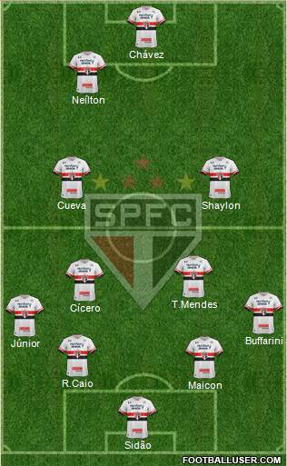 São Paulo FC Formation 2017