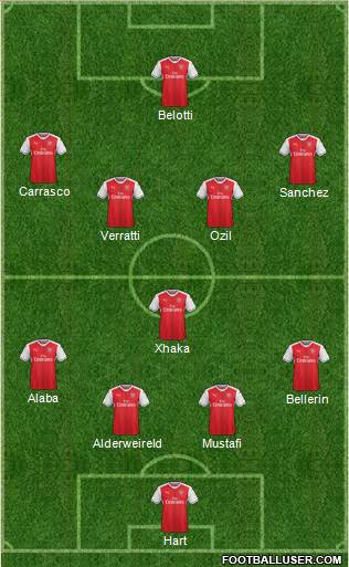 Arsenal Formation 2017