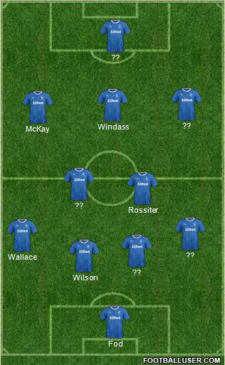 Rangers Formation 2017