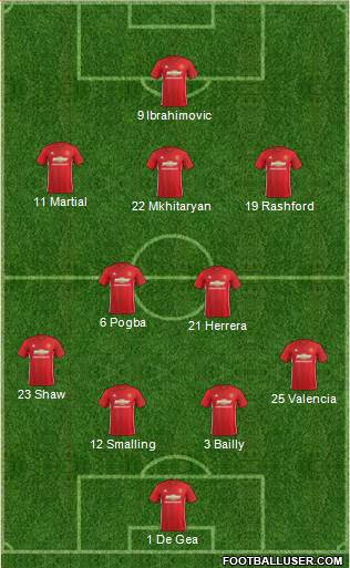 Manchester United Formation 2017