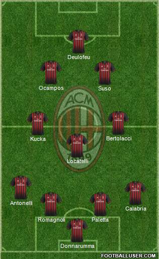 A.C. Milan Formation 2017