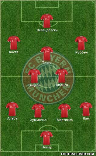 FC Bayern München Formation 2017