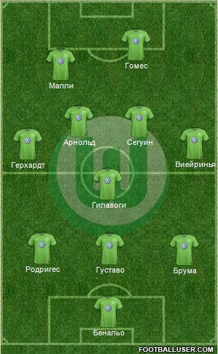 VfL Wolfsburg Formation 2017