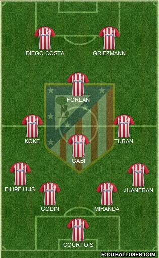 C. Atlético Madrid S.A.D. Formation 2017