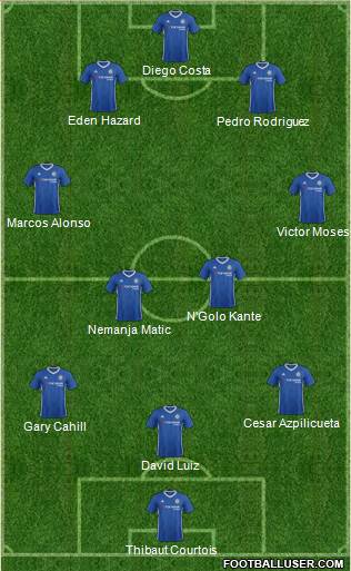 Chelsea Formation 2017