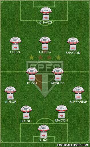 São Paulo FC Formation 2017