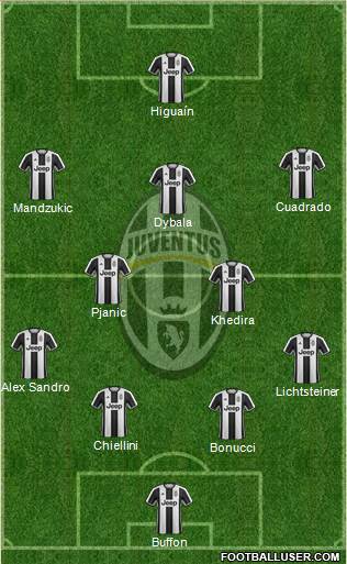 Juventus Formation 2017