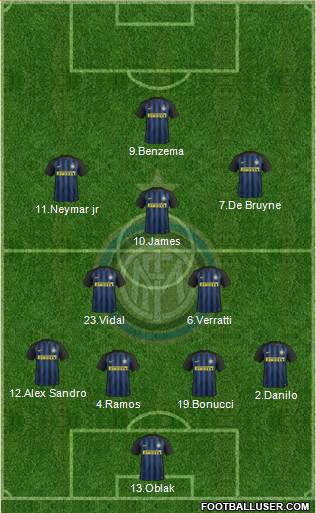 F.C. Internazionale Formation 2017