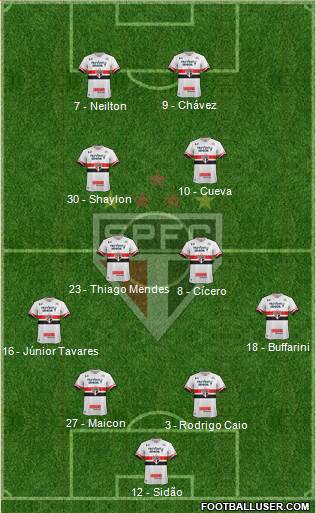São Paulo FC Formation 2017