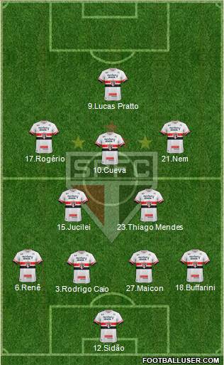 São Paulo FC Formation 2017