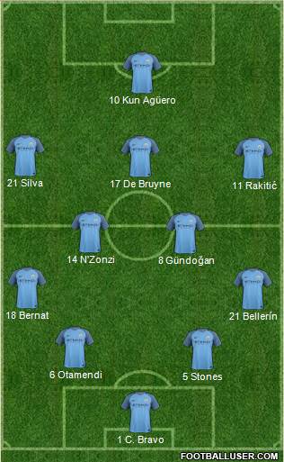 Manchester City Formation 2017