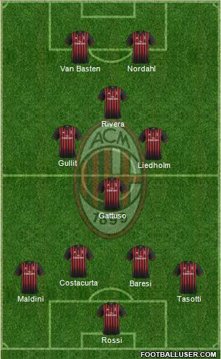A.C. Milan Formation 2017