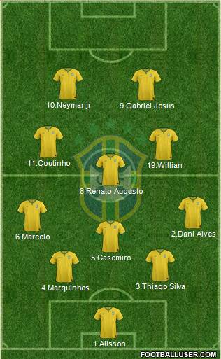 Brazil Formation 2017