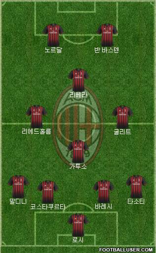A.C. Milan Formation 2017