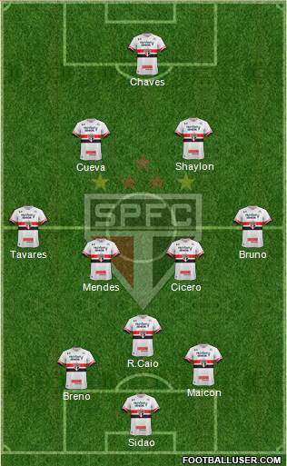 São Paulo FC Formation 2017