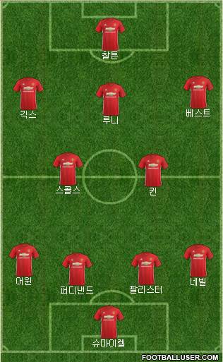 Manchester United Formation 2017