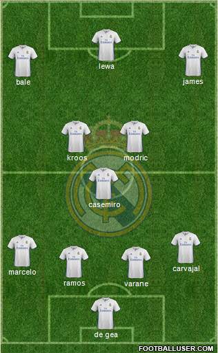 Real Madrid C.F. Formation 2017