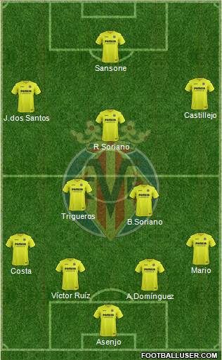 Villarreal C.F., S.A.D. Formation 2017