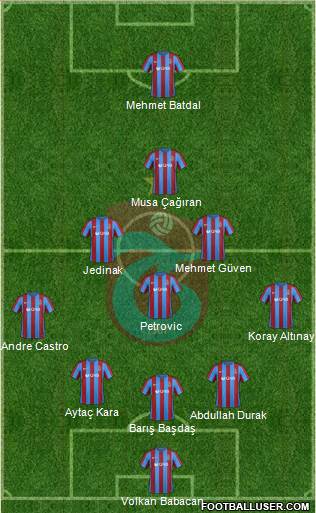 Trabzonspor Formation 2017