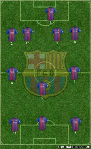 F.C. Barcelona Formation 2017