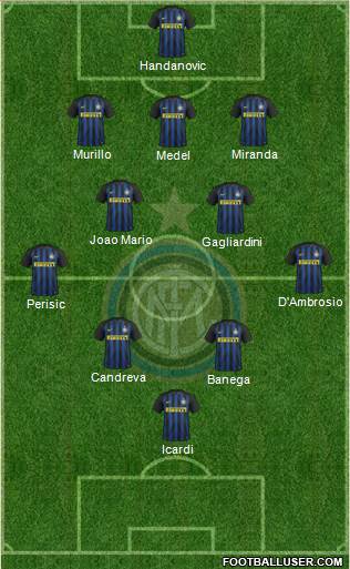 F.C. Internazionale Formation 2017