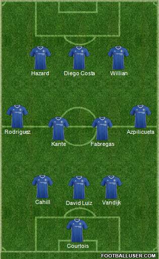 Chelsea Formation 2017