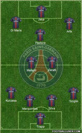 Paris Saint-Germain Formation 2017