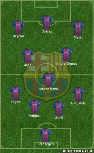 F.C. Barcelona Formation 2017