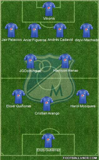 CD Los Millonarios 4-1-2-3 football formation