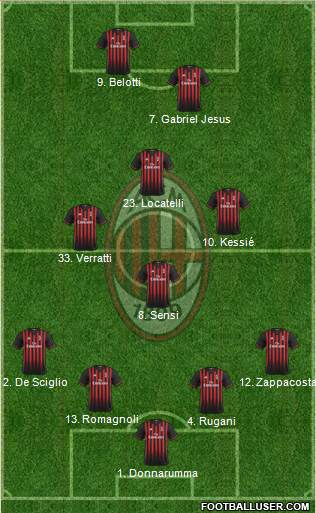 A.C. Milan Formation 2017