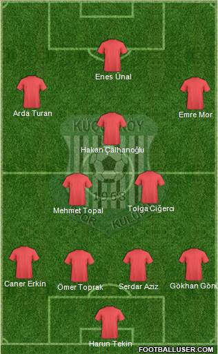 Küçükköyspor Formation 2017