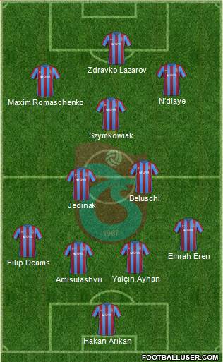 Trabzonspor Formation 2017
