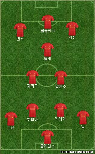 Liverpool Formation 2017