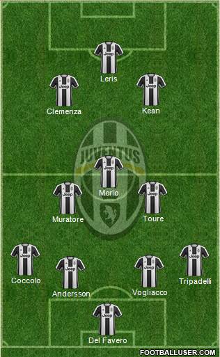 Juventus Formation 2017