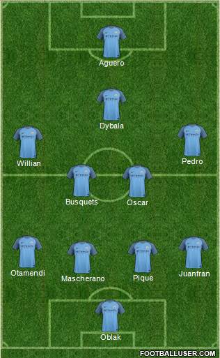 Manchester City Formation 2017