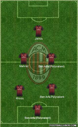A.C. Milan Formation 2017