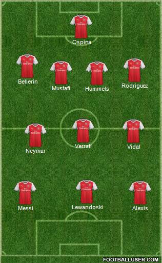 Arsenal Formation 2017