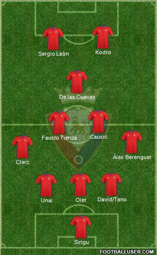 C. At. Osasuna Formation 2017