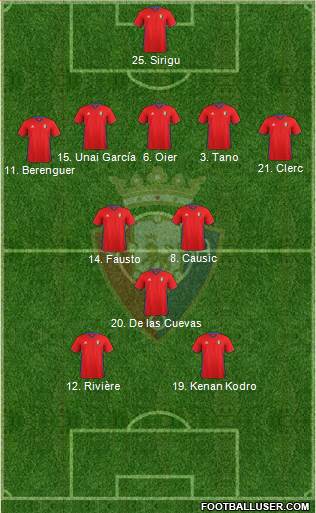 C. At. Osasuna Formation 2017